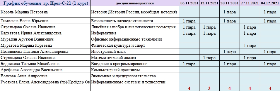 Индивидуальный график обучения в колледже образец